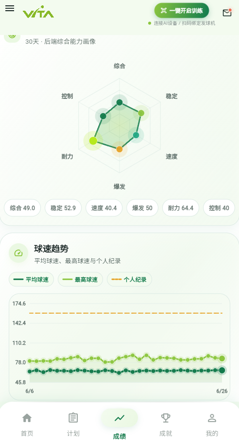 能力评估